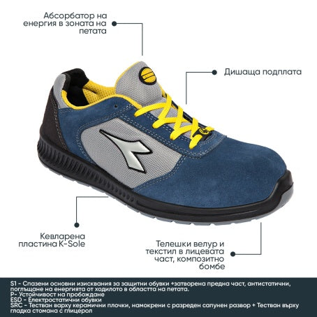 FORMULA S1P work shoes